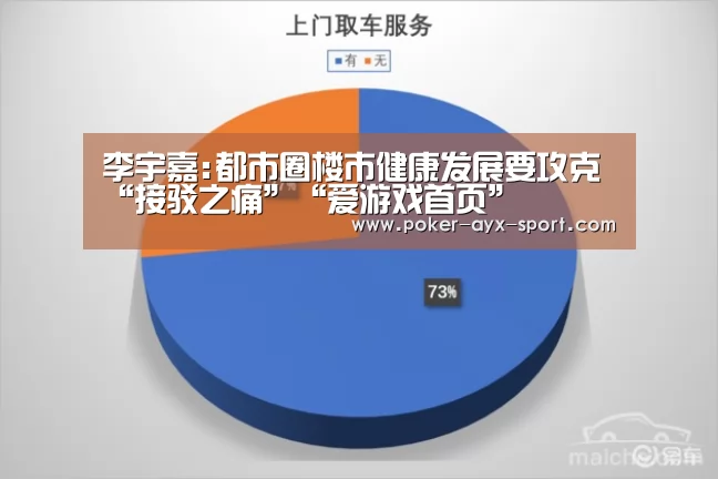 李宇嘉:都市圈楼市健康发展要攻克“接驳之痛”“爱游戏首页”(图3) 爱游戏首页