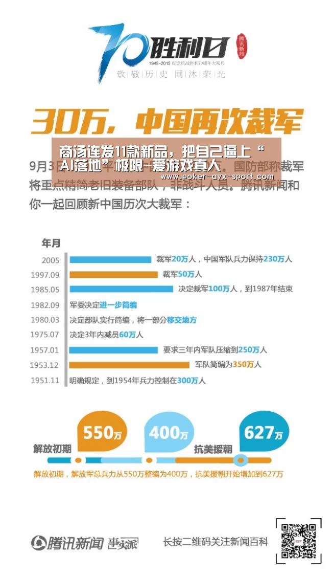 商汤连发11款新品,把自己逼上“AI落地”极限-爱游戏真人(图1) 爱游戏