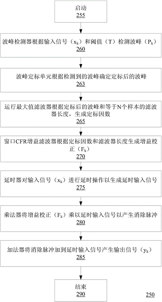 南瓜饼的做法_南瓜饼怎么做_pysot的菜谱【爱游戏真人】(图3) 爱游戏官网